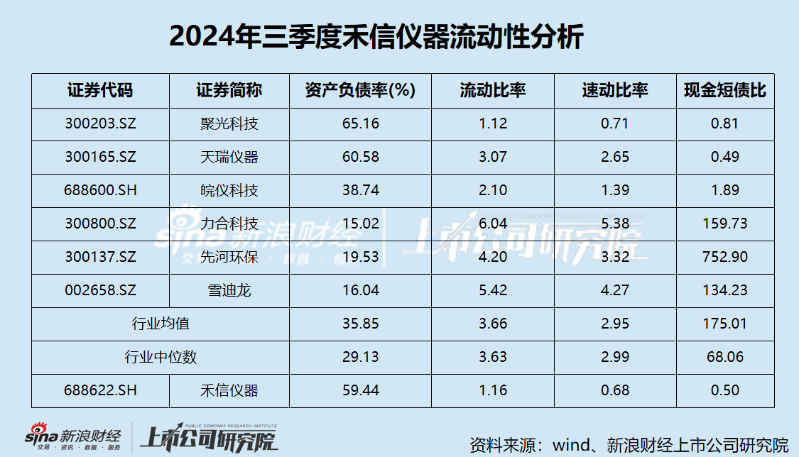 禾信仪器三季度营收大降仍陷亏损阴霾 重大资产重组跨界量子科技是否炒作  第4张