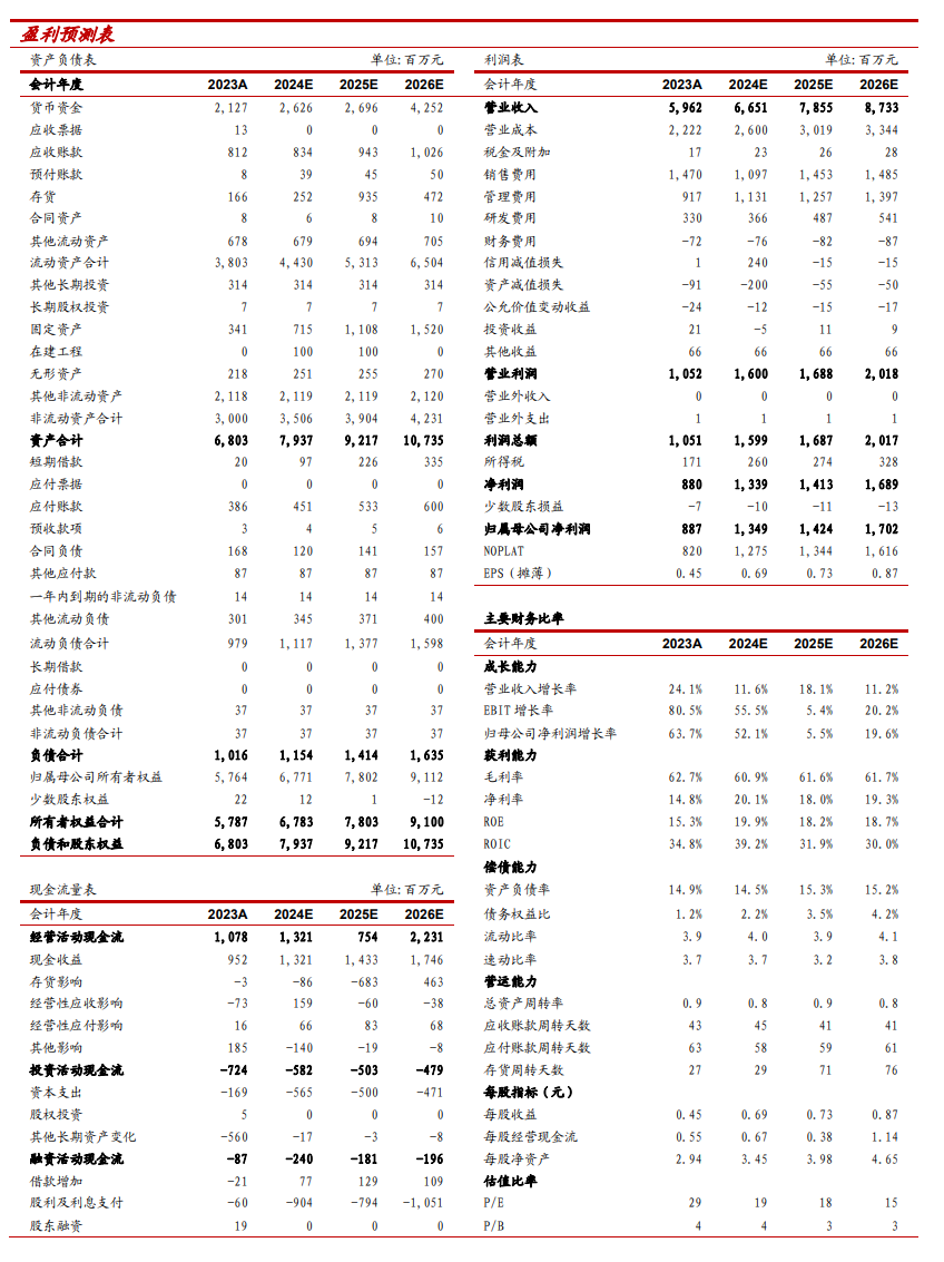 【中泰传媒】神州泰岳（300002.SZ）2024Q3季报点评：利润高增，核心产品流水稳定  第3张