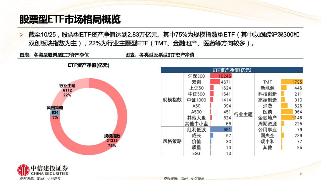 中信建投陈果：A股被动崛起带来什么变化？  第7张