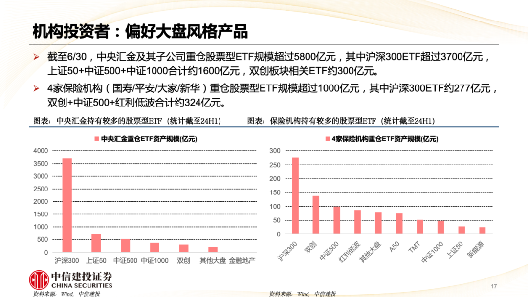 中信建投陈果：A股被动崛起带来什么变化？  第18张