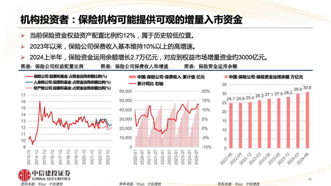 中信建投陈果：A股被动崛起带来什么变化？  第19张