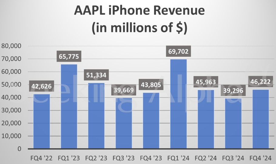 iPhone收入回升难“带飞”！在华业务承压 苹果本季营收增长或放缓  第2张