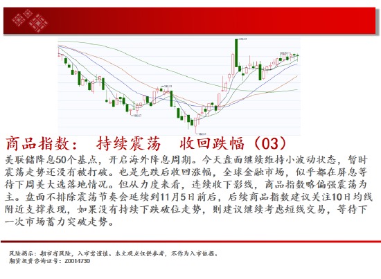 中天期货:白银下破震荡平台 螺纹区间回调