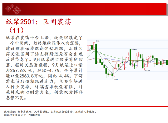 中天期货:白银下破震荡平台 螺纹区间回调  第16张