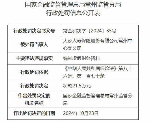 大家人寿常州中心支公司被罚21.5万元：编制虚假财务资料  第1张