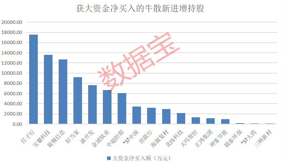 盈利1900000000元+！超级牛散曝光  第9张