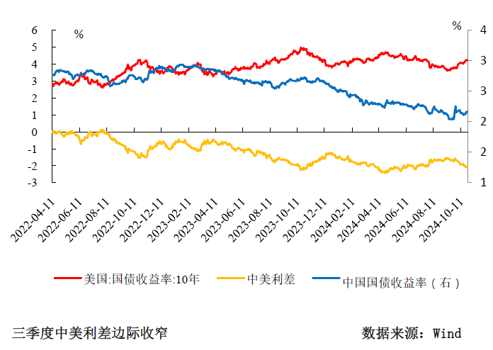 三季度货币政策分析：宽松仍是后续的主旋律  第7张