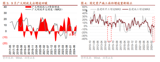 招商策略：枕戈蓄力，静候政策  第3张