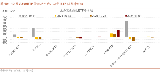 招商策略：枕戈蓄力，静候政策  第17张