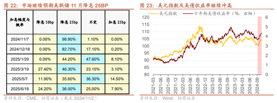 招商策略：枕戈蓄力，静候政策  第19张