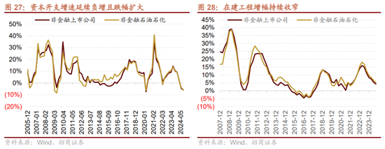 招商策略：枕戈蓄力，静候政策  第22张