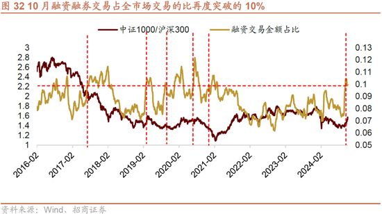 招商策略：枕戈蓄力，静候政策  第26张