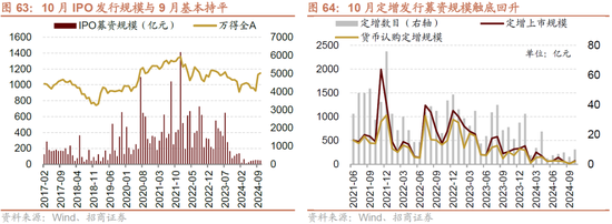 招商策略：枕戈蓄力，静候政策  第51张