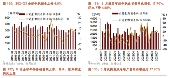 招商策略：枕戈蓄力，静候政策  第97张