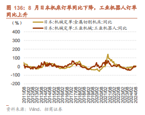 招商策略：枕戈蓄力，静候政策  第100张