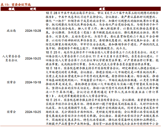 招商策略：枕戈蓄力，静候政策  第102张