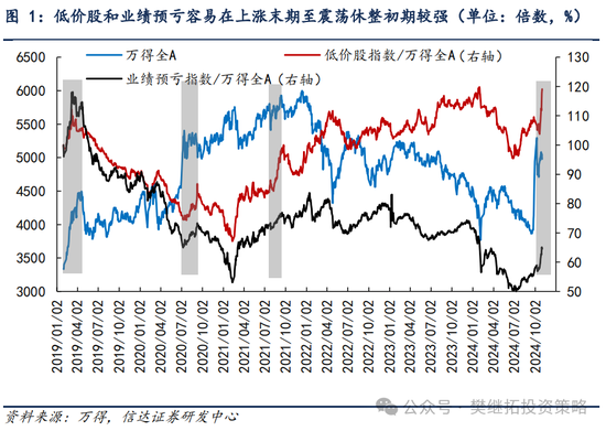 信达策略：游资风格11月有降温的可能  第1张