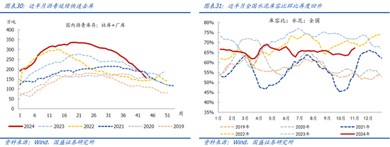 国盛宏观：新政满月，地产稳住了吗？  第17张