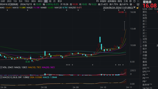 荣耀概念股4连板牛股，突发公告！