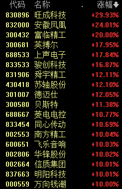 车，涨停潮！  第2张