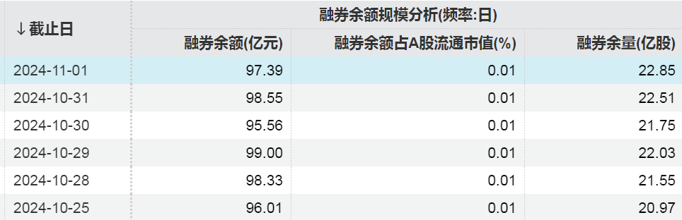 加仓超360亿元！青睐这些行业  第4张