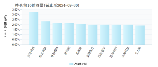 流动性宽松背景下科技板块弹性十足，新质生产力或成经济主线，科创100ETF（588190）三季度末规模增长76.58%  第1张