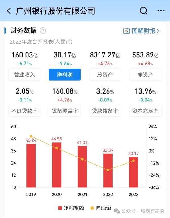 广州银行换帅  第1张