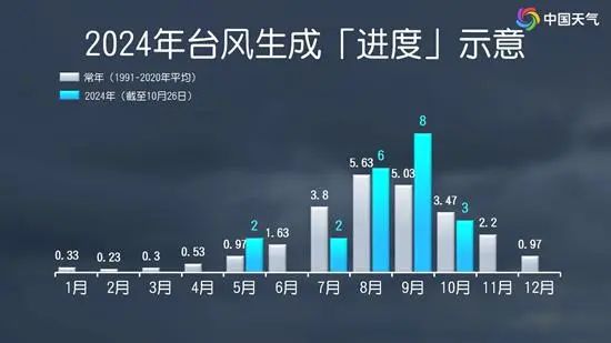 多路段积水、沿街商铺被淹，琼海持续暴雨！又一台风生成或影响华南  第5张