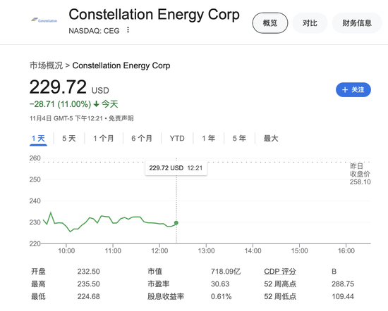 AI核电危险了？为亚马逊数据中心增加供电遭否决 美国核电股大跌  第1张