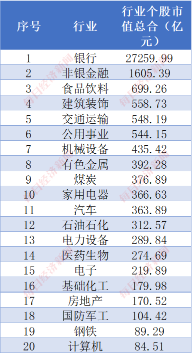 太火爆了！中证A500指数基金规模已超千亿！跟着“国家队”去挖掘A500中的明星公司！  第1张