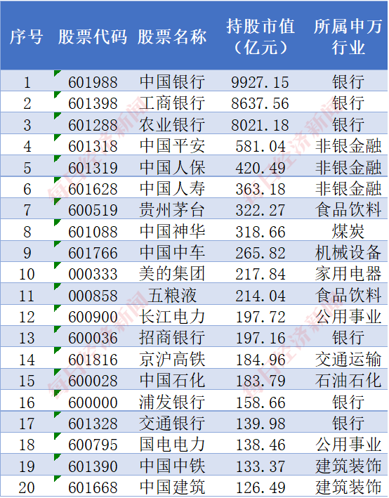 太火爆了！中证A500指数基金规模已超千亿！跟着“国家队”去挖掘A500中的明星公司！  第3张