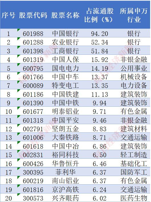 太火爆了！中证A500指数基金规模已超千亿！跟着“国家队”去挖掘A500中的明星公司！  第4张