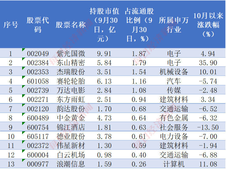 太火爆了！中证A500指数基金规模已超千亿！跟着“国家队”去挖掘A500中的明星公司！  第6张