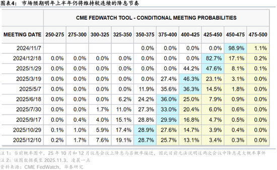 华泰证券：港股2025年度策略——以稳开局，变中求进  第3张