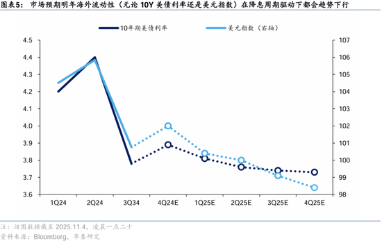 华泰证券：港股2025年度策略——以稳开局，变中求进  第4张