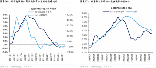 华泰证券：港股2025年度策略——以稳开局，变中求进  第11张