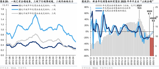 华泰证券：港股2025年度策略——以稳开局，变中求进  第13张