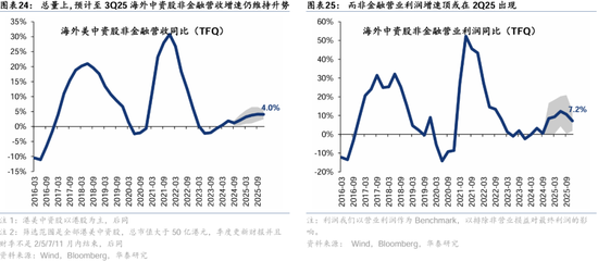 华泰证券：港股2025年度策略——以稳开局，变中求进  第15张