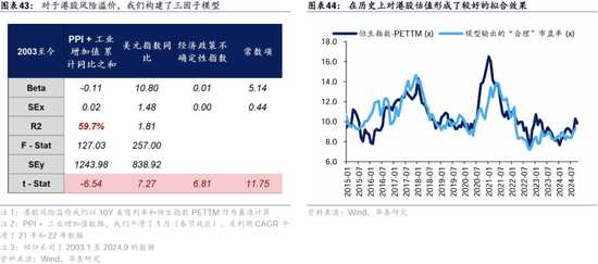 华泰证券：港股2025年度策略——以稳开局，变中求进  第25张