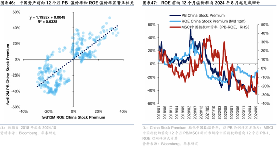 华泰证券：港股2025年度策略——以稳开局，变中求进  第27张