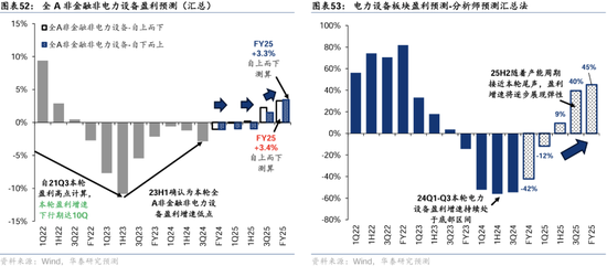 华泰证券：港股2025年度策略——以稳开局，变中求进  第31张