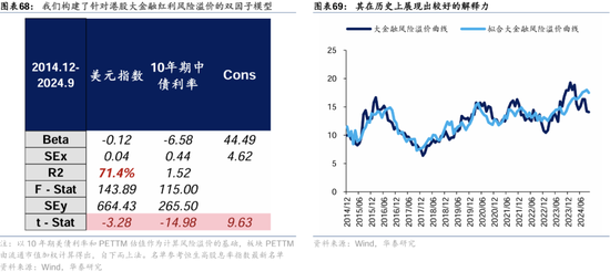 华泰证券：港股2025年度策略——以稳开局，变中求进  第42张