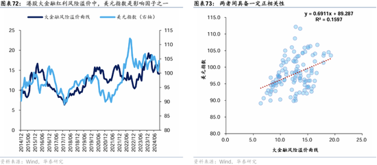 华泰证券：港股2025年度策略——以稳开局，变中求进  第44张