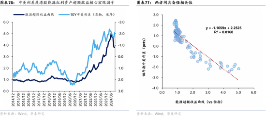 华泰证券：港股2025年度策略——以稳开局，变中求进  第46张