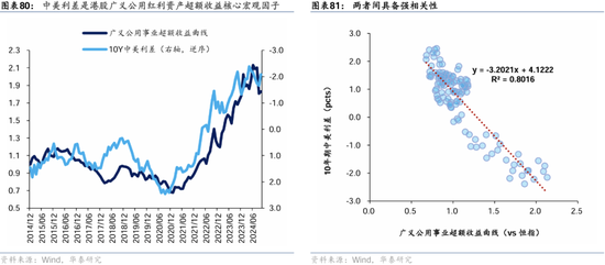 华泰证券：港股2025年度策略——以稳开局，变中求进  第48张