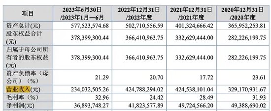 天威新材第四次踏上IPO征程！“老朋友” 东莞证券“不离不弃”！  第1张