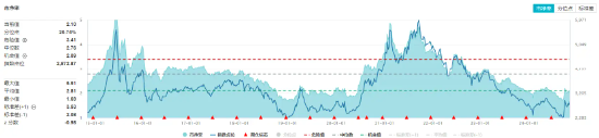 锂电再发力！化工板块开盘上攻，化工ETF（516020）盘中上探1.4%！机构：化工行业有望迎来估值修复  第2张