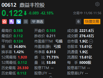 午评：港股恒指跌2.6% 恒生科指跌3.02%机器人、稀土概念股逆势活跃  第5张