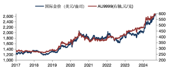 华安基金：美国大选+美联储决议超级周来袭，仍看好黄金后市