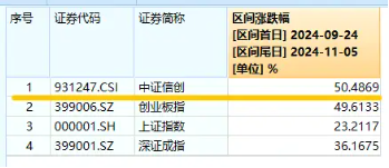 赢时胜五天四板，信创ETF基金（562030）盘中上探2．57%，机构：全年主线或将围绕AI和信创展开  第2张